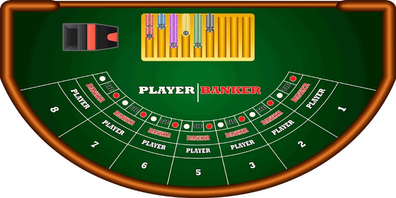 Vài nét chi tiết về khái niệm baccarat là gì